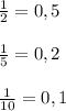 \frac{1}{2}= 0,5 \\\\\frac{1}{5}=0,2 \\\\\frac{1}{10}=0,1
