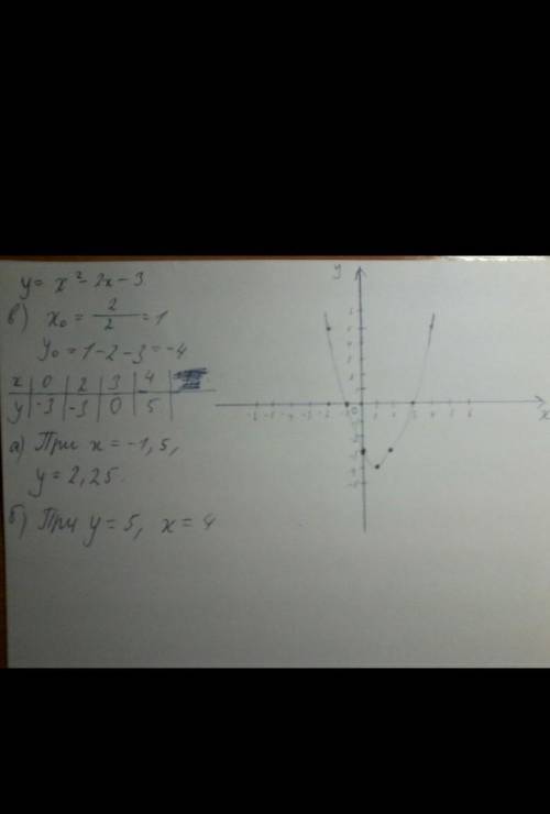 Постройте график функции: а) у = -2х + 3; б) у = х – 2