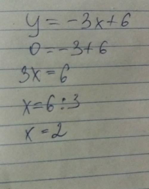 не выполняя построения графиков, найдите координаты точек пересечения графиков функций y=-3x+6 и y=5