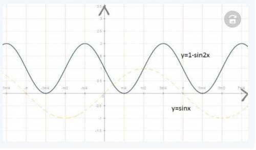Определить производную функцию y=1n(sin2x)