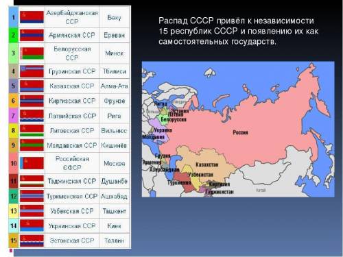 Распределить бывшие республики СССР по блокам​