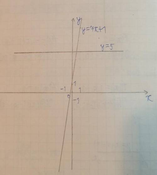 В одной и той же системе координат, постройте графики функций у=7х+1, у=5​