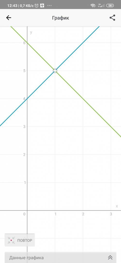 #24.4 (1)Постройте графики функциий и найдите координаты точки их пересечения:y=x+4 и y=6-x​