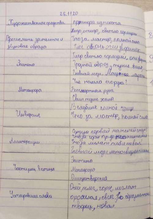 8 ФО (10Б) ПИСЬМЕННО. Анализ стихостворения «Тигр» в перводе С.Маршака. Заполнить таблицу художестве