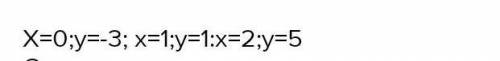Al. Постройте график функции, заданной формулой у=4x-3,