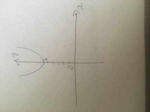 График функции y=x^2+6​