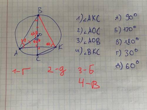 Точка О – центр кола, АВС = 30°. Встановіть відповідність між кутами (1-4) та їх градусними мірами (