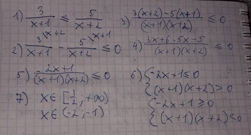 Решите неравенство: 3/x+1 ≤ 5/x+2