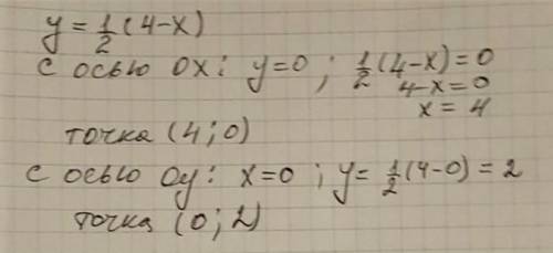 Найти координаты точек пересечения графика функции y= -x+4 с осями координат​