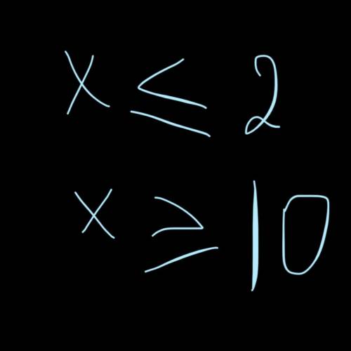 F(x)=все в корне x2−12x+20​