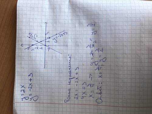 2.Постройте графики функций у=2х и у=-2х+3 по графику определите их взаимное расположение, укажите к