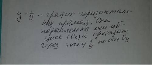 Графиком какой из данных функций является горизонтальная прямая? y = 9y = 9 - xy = 9x + 9y = 9x ​