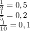 \frac{1}{2} =0,5\\\frac{1}{5}=0,2\\\frac{1}{10} =0,1