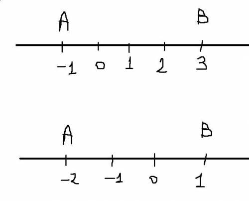 Начертите координатную прямую.Единичный отрезок равен 1 см.Найдите длину отрезка АB,если координаты