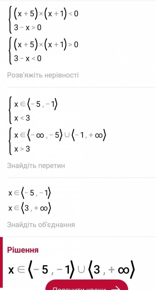 Розв'яжіть рівняння (x+5)(x+1)(3-x)<0