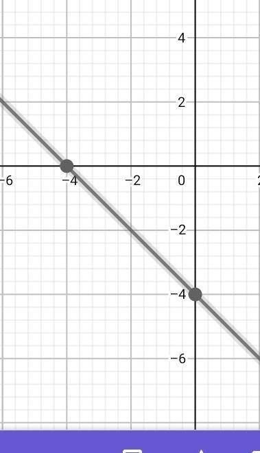 Постройте графики функции 1) у=3х-42) у=х+43) у= 4х+14) у= 8х-35) у= -х-4​