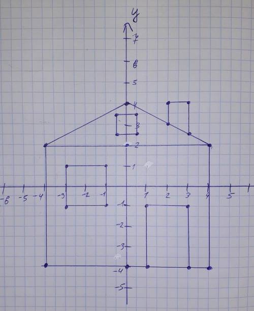 Отметь на координатной плоскости следующие точки и соедини их так, чтобы получился рисунок дома. (–4