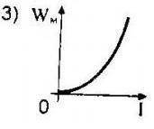 зависимость энергии магнитного поля в катушке индуктивностью L от силы тока I в катушке даётся графи