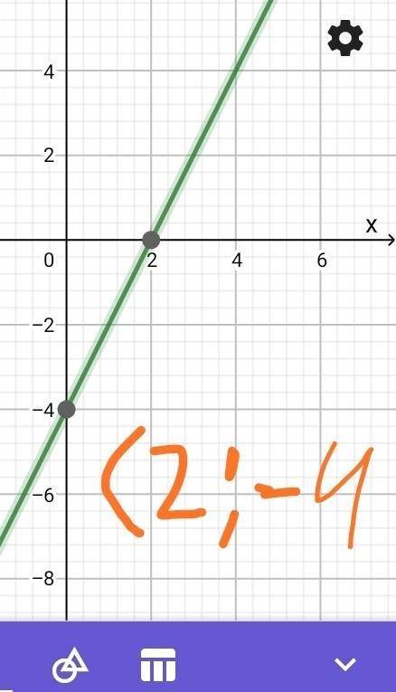 Постройке график функции у= 2х - 4​
