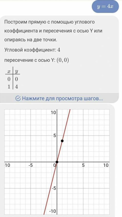 Домашнее задание: построить графики: y=4x y=-4x y=4x+1 y=-4-2