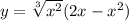y = \sqrt[3]{x ^{2} } (2x - x ^{2} )