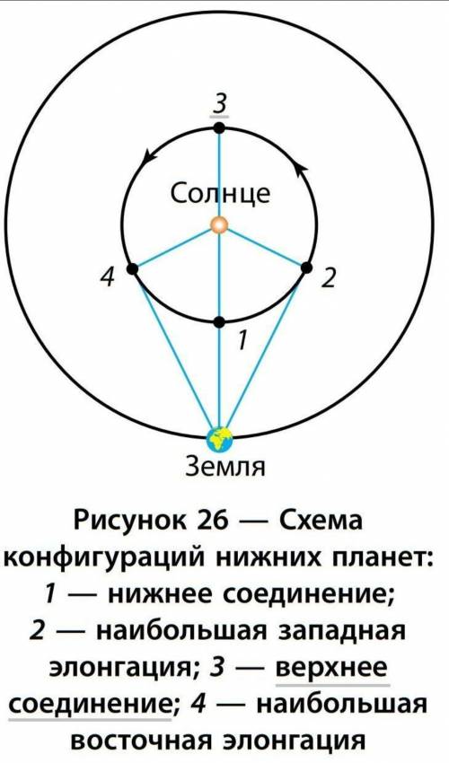 решите с решением и дано 1)Чему равен звездный период обращения Юпитера, если его синодический пери