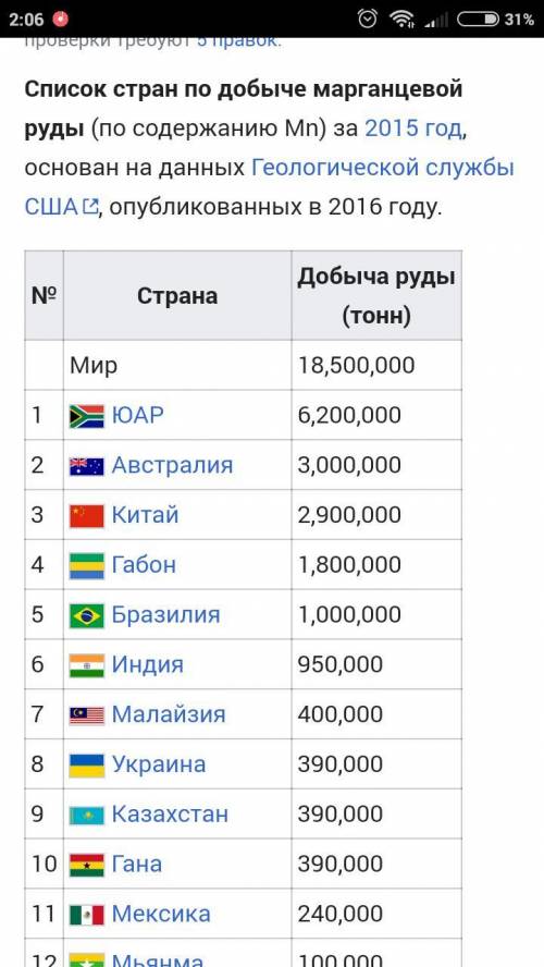 Скільки марганцю було видобуто в Україні у 2015 році?