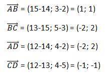 Докажи, что четырёхугольник АВCD является прямоугольником, найди его площадь, если А(14; 2), В(15; 3
