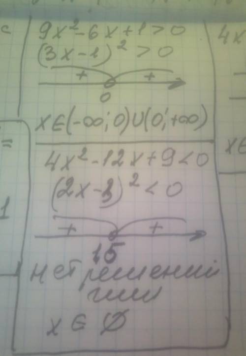 Алгебра. ответ записать в виде числового промежутка. (пример Д - не делать, т.к. уже сделал сам)