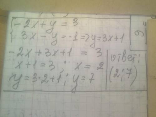 решить методом подстановки -2x+y=3 3x-y=-1​