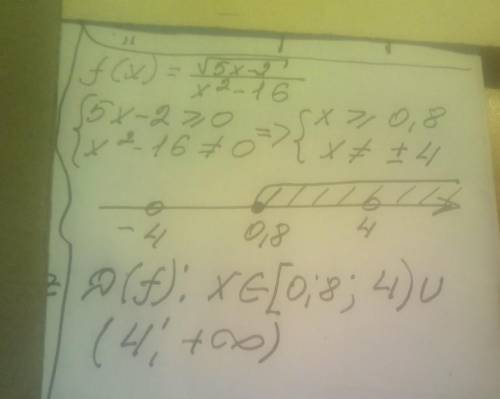 Найдите область определения функции f(x) = √5x-2 дробная черта x^2-16
