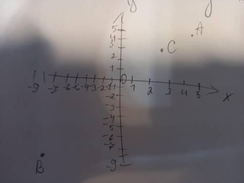 На координатной оси отметьте точки О(0),А(5),В(-9),С(3) а) какую координату имеет т.Д середина ВС? Б