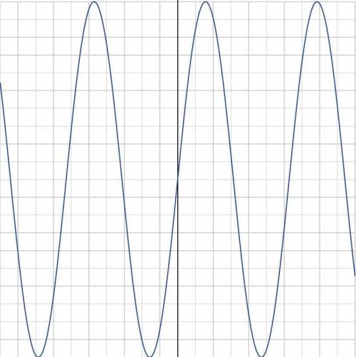 Построить график функции y = sinx + 1