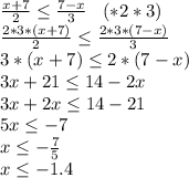 \frac{x+7}{2}\leq\frac{7-x}{3}\hspace{3mm}(*2*3)\\\frac{2*3*(x+7)}{2}\leq\frac{2*3*(7-x)}{3}\\3*(x+7)\leq2*(7-x)\\3x+21\leq14-2x\\3x+2x\leq14-21\\5x\leq-7\\x\leq-\frac{7}{5}\\x\leq-1.4