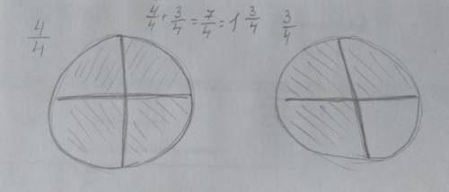 Гюльнар изобразила 7 одинаковых кусков пиццы и рядом записала дробь 1 3/4.Тахир не понял,что хотела