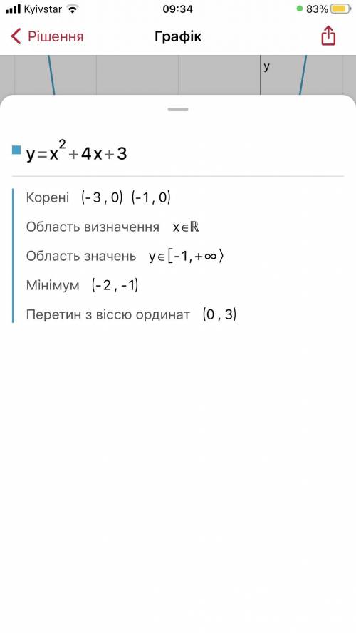 Побудуйте графік функції y=x²+4x+3(бистро