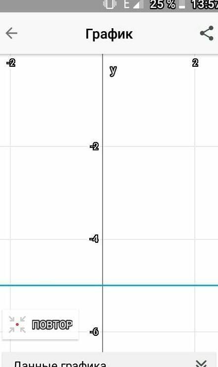 Какая из точек не пренадлежит графику функции y=-5​