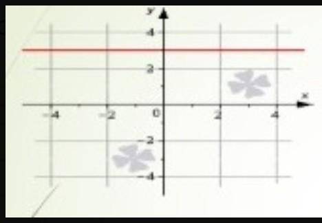 Составить уравнение прямой по двум точкам А(3/2;7/3) , B(-1;7)​