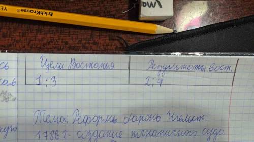 1.Годы восстания казахов под предводительством Сырыма Датулы?: А) 1773-1775 В) 1767-1776 С) 1783-179