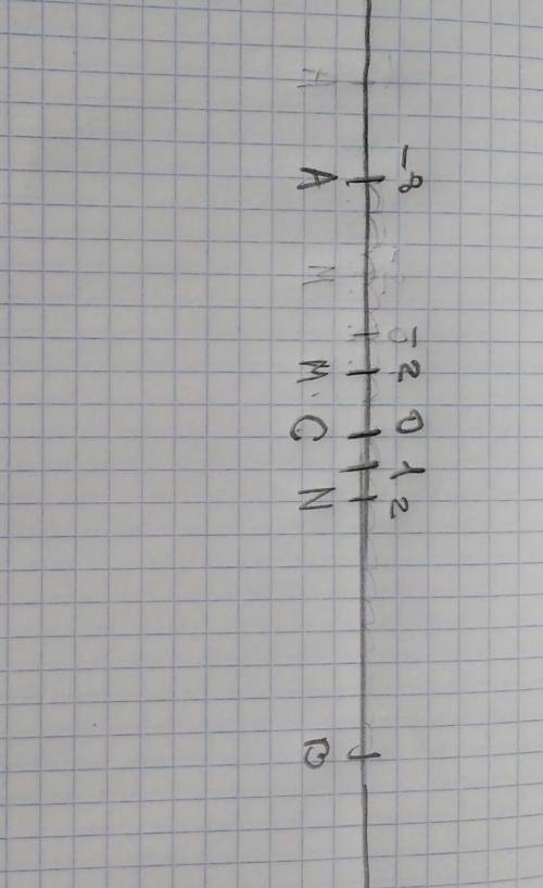 Отметьте на координатной прямой точку А(-8), приняв за единичный отрезок длину одной клеточки тетрад
