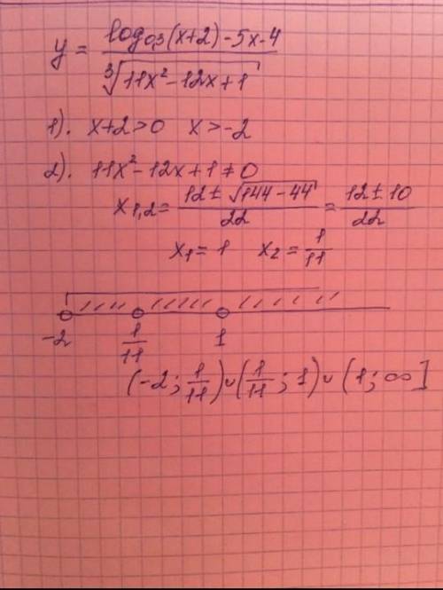 Найти область определения функции y=log 0,4 (х+2)+1