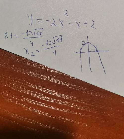 Построить график функции y=-2x^2-x+2 По таблице