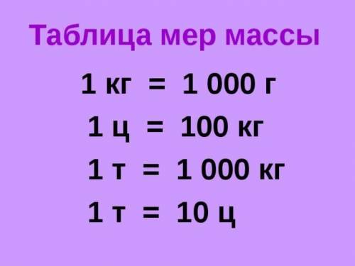 Вырази в указанных единицах массы.897 т = ц7 т = кг19 т = г24 т = мг