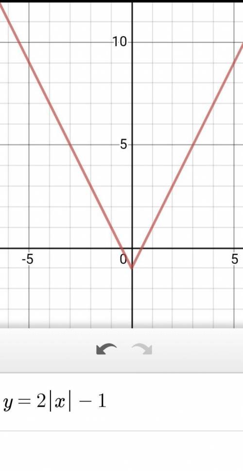 Y=2|x|-1 построить график​