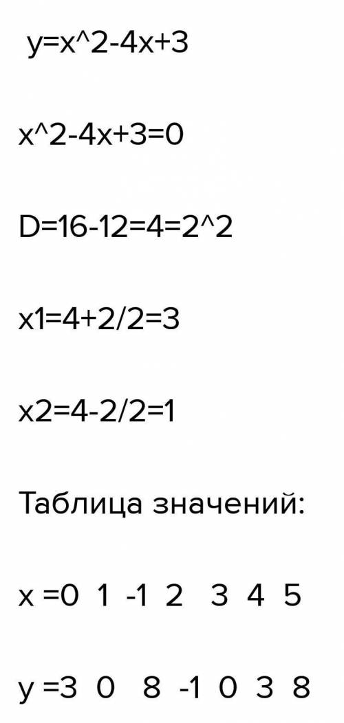 Построить график функции игрек равно икс квадрате плюс 4 Икс -3​