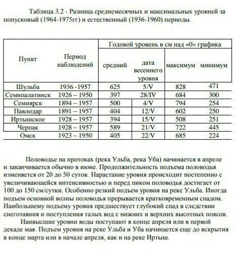 От чего зависит различие расхода воды в реке Иртыш​