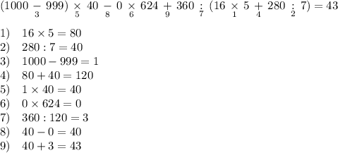 ( 1000\,\underset{3}{-}\, 999) \,\underset{5}{\times}\, 40\,\underset{8}{-}\,0 \,\underset{6}{\times}\, 624 \,\underset{9}{+}\, 360\,\underset{7}{:}\,( 16 \,\underset{1}{\times}\, 5 \,\underset{4}{+}\,280 \,\underset{2}{:}\,7) =43 \\\\1)\quad 16\times5=80\\2)\quad 280:7=40\\3)\quad 1000-999=1\\4)\quad 80+40=120\\5)\quad 1\times40=40\\6)\quad 0\times624=0\\7)\quad 360:120=3\\8)\quad 40-0=40\\9)\quad 40+3=43