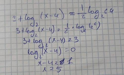 Методы решения логарифмических уравнений. 11 класс Алгебра