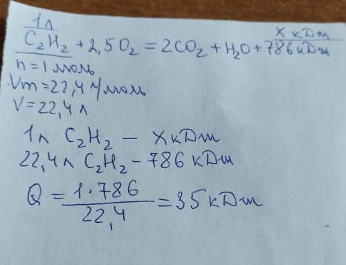 Розрахувати кількість теплоти, що виділяється при спалюванні 1 л ацетилену відповідно до реакції C2H