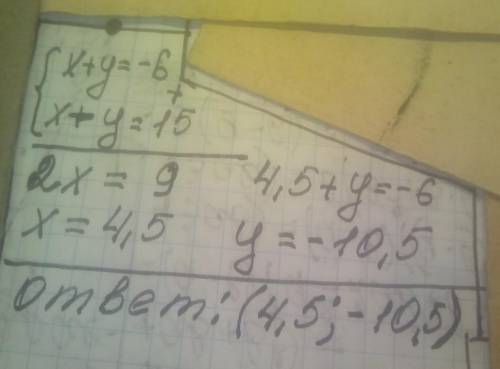 Реши систему уравнений: {x+y=−6 x−y=15
